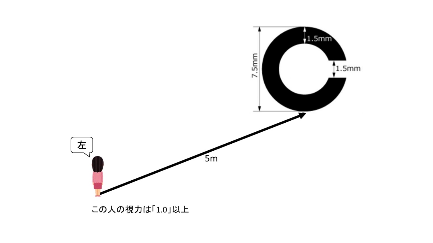 ランドルト環の図
