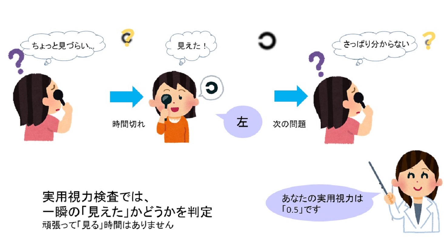 視力検査では見えるのに日常では見えにくい そのカギを握る 実用視力 知っていますか メノコト365 Byわかさ生活