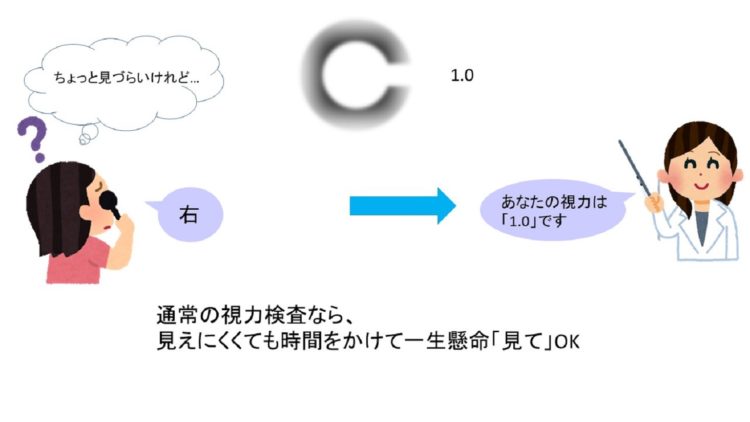 デトラン視力検査ではどのような文字が表示されますか?