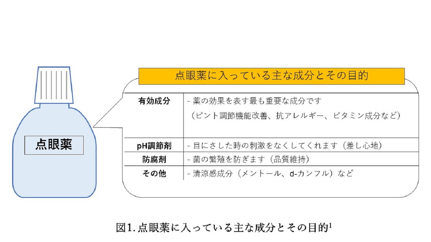 薬剤師が教える 目薬の秘密と効果的な使い方 メノコト365 Byわかさ生活