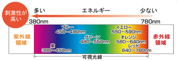 太陽光の説明