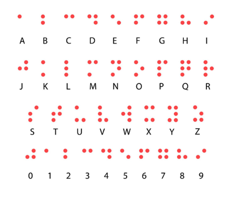 数字　アルファベットの点字